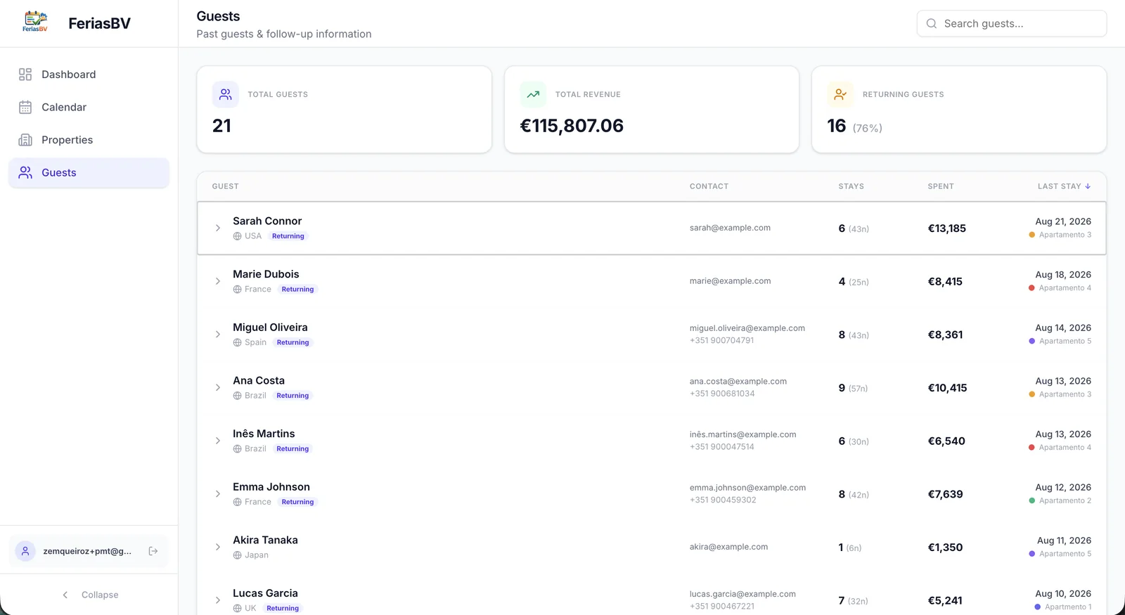 Férias BV guest history and revenue view